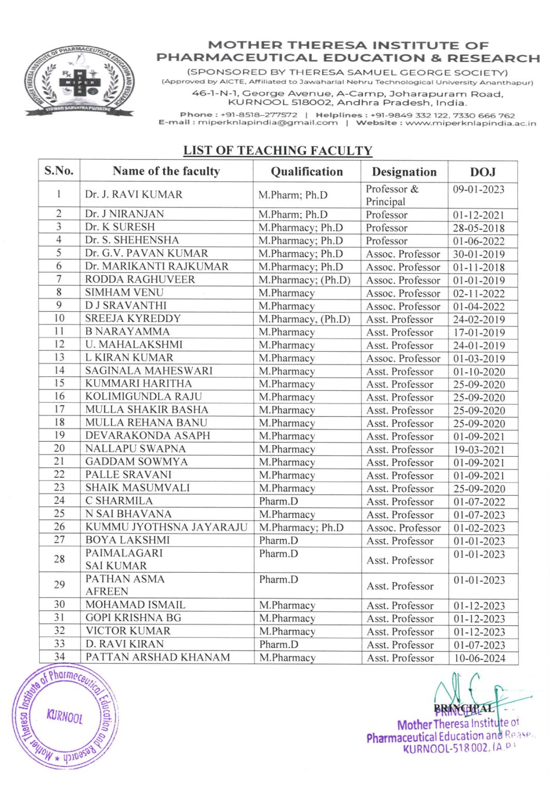 Faculty – Mother Theresa Institute Of Pharmaceutical Education ...